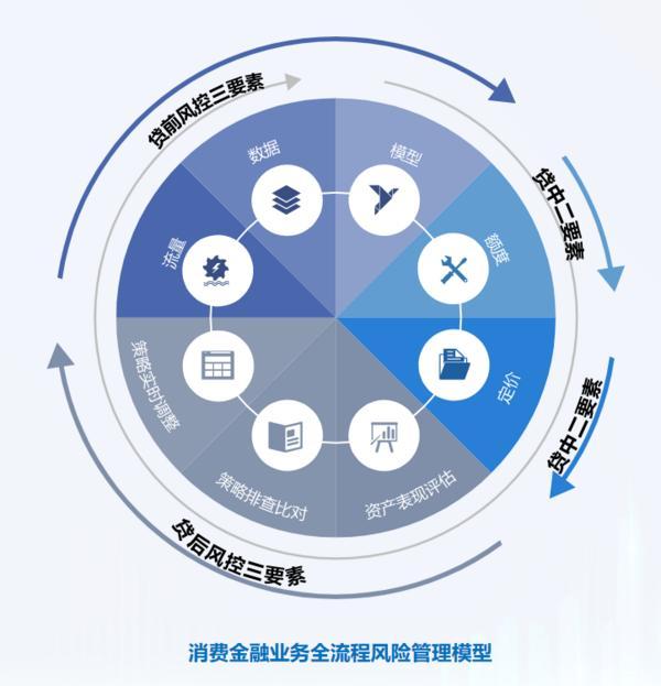 耕信托文化筑牢发展根基 创新普惠金融服务实体经济mg不朽情缘网站华鑫信托党委书记