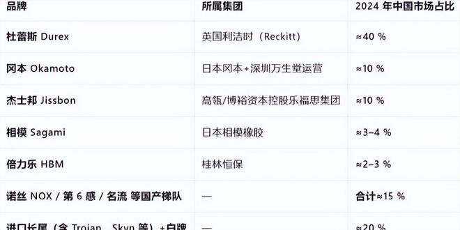 爆单：年轻人的性关系正在发生重大改变！不朽情缘平台推荐安全套遇冷情趣用品却(图4)